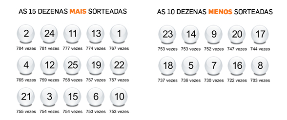 dezenas_lotofácil
