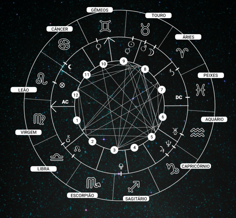 Entendendo o Mapa Astral (Parte 2)