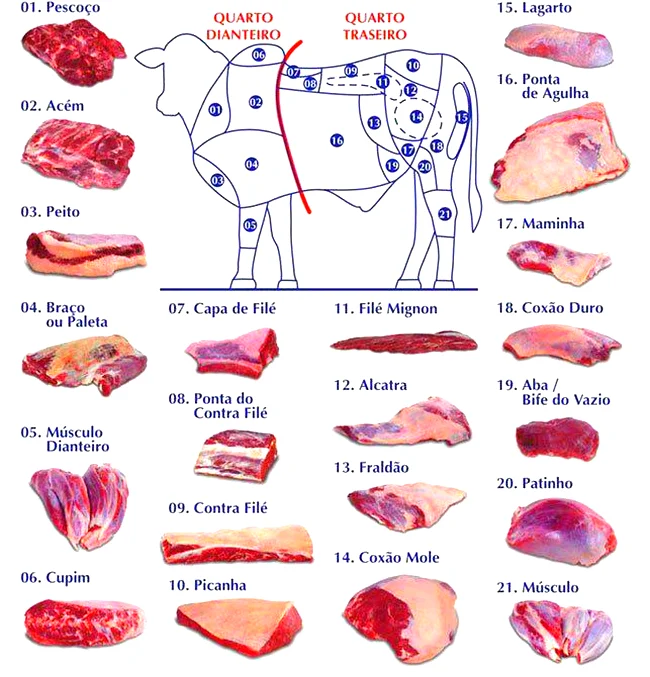 Cortes de carne: qual escolher para cada tipo de preparo?